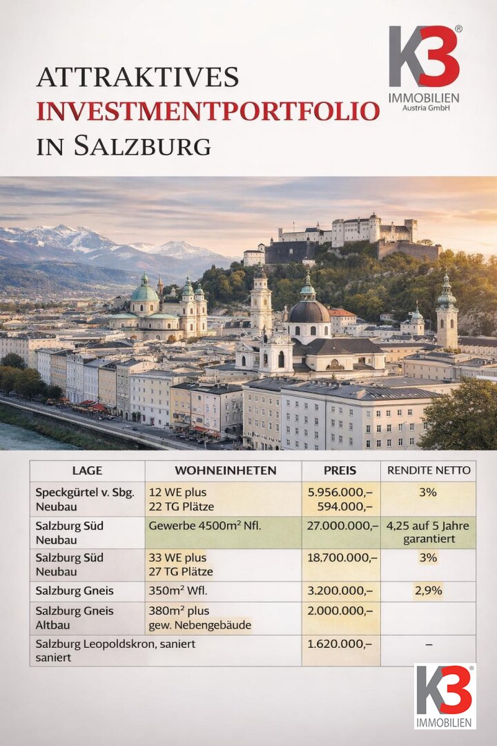 K3 - Salzburg Stadt - ALLERBESTE LAGEN  - INVESTMENTs for INVESTORs