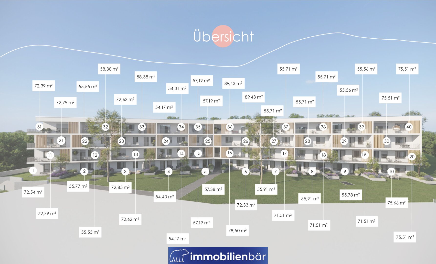 Wohnen am Uberlberg - Hochwertige Neubauwohnung in Bestlage in Bad Schallerbach - Top 28 - Fertigstellung bis Ende 2027